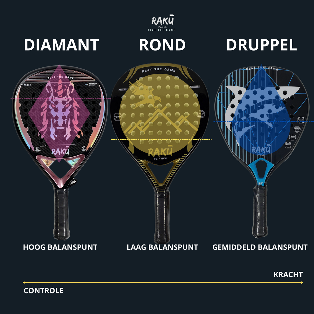 Soorten Padel Rackets – Rakupadel